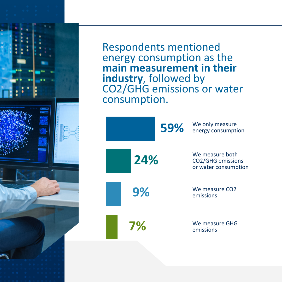 Tackling Sustainability Through the AI Lifecycle Survey