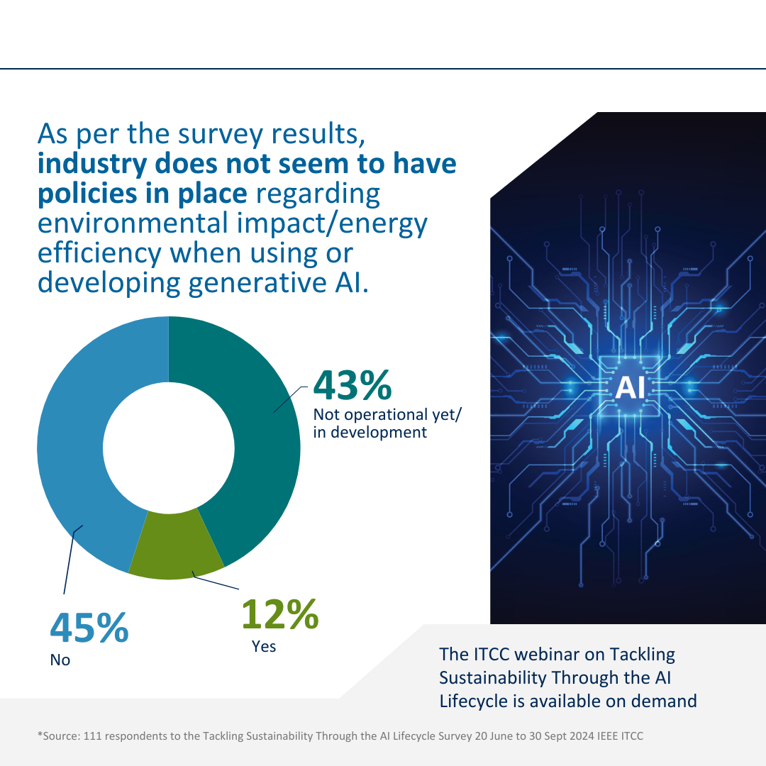 Tackling Sustainability Through the AI Lifecycle Survey