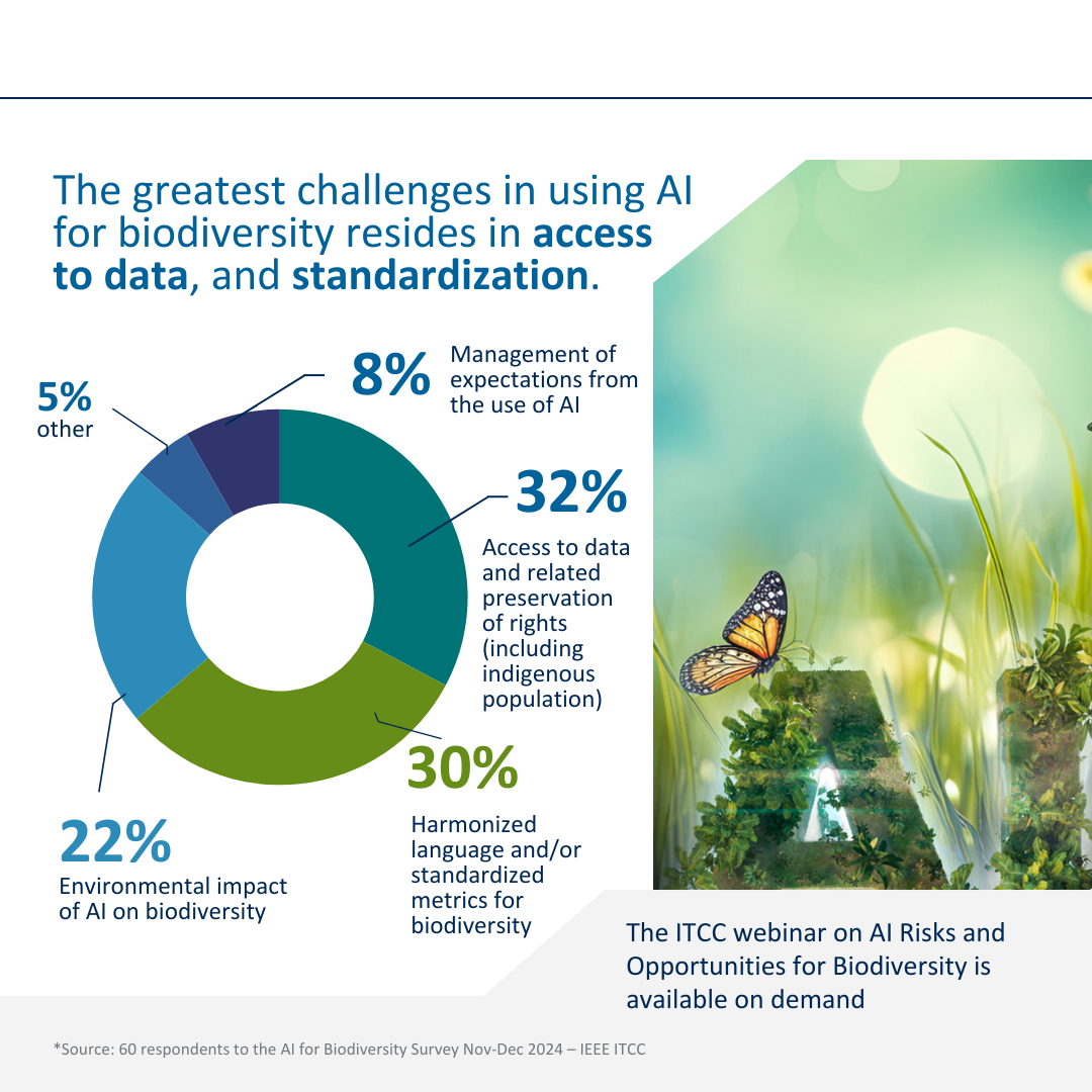 AI Risks and Biodiversity Survey