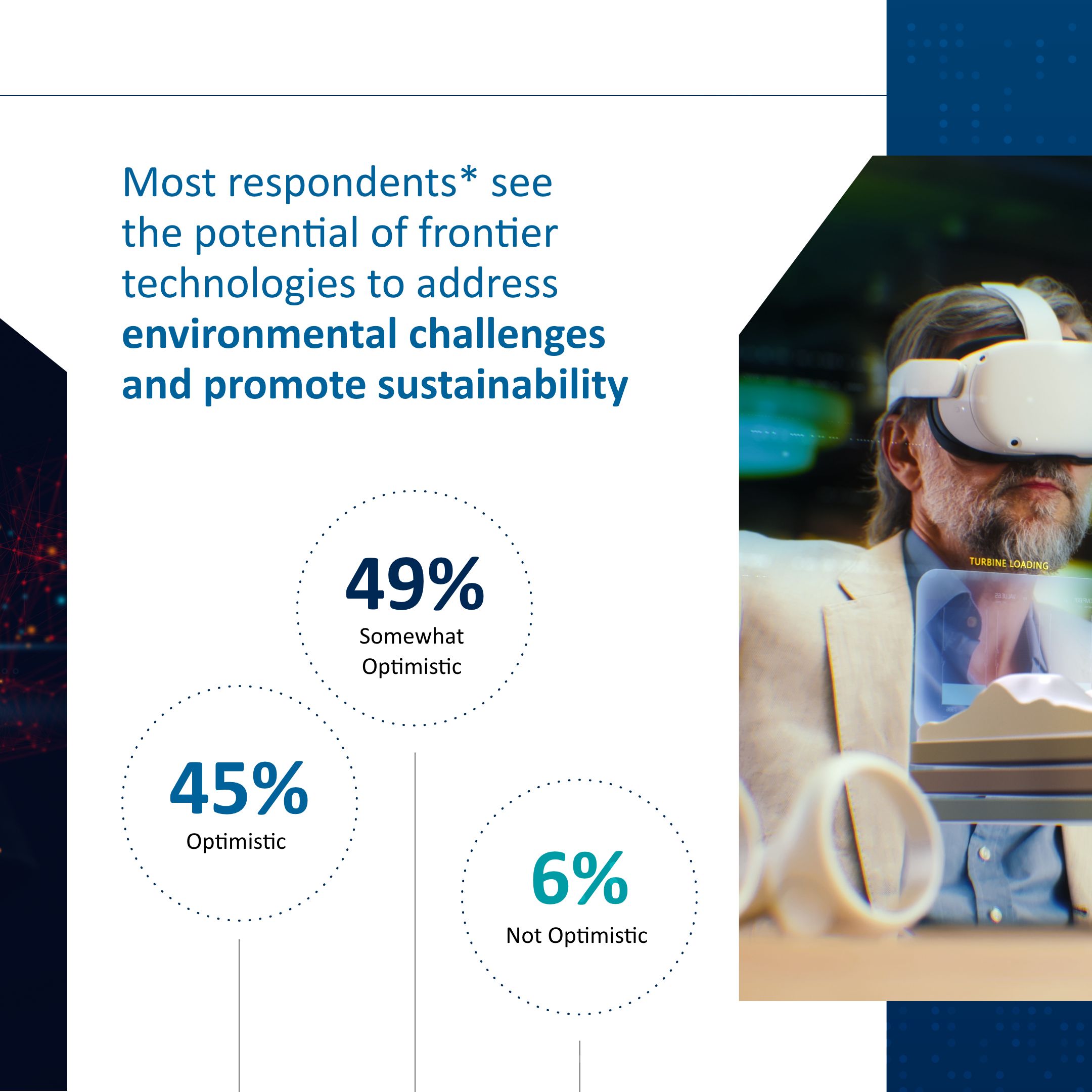 Frontier Technology Survey