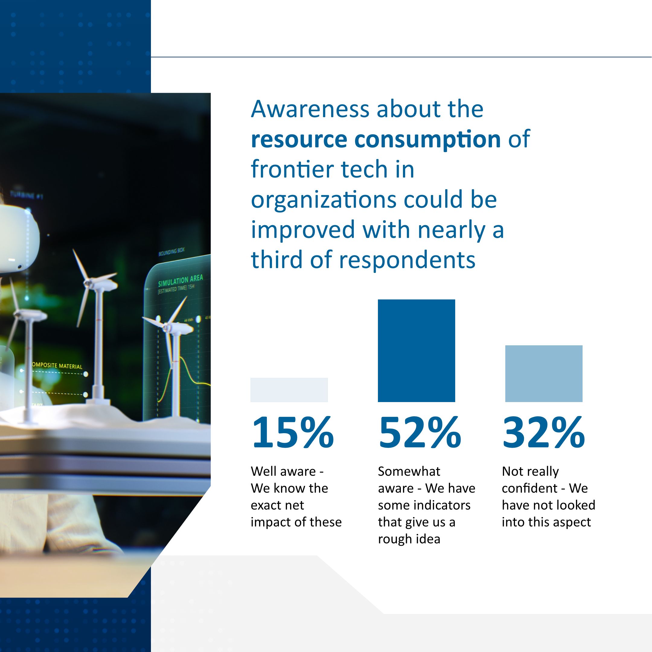 Frontier Technology Survey