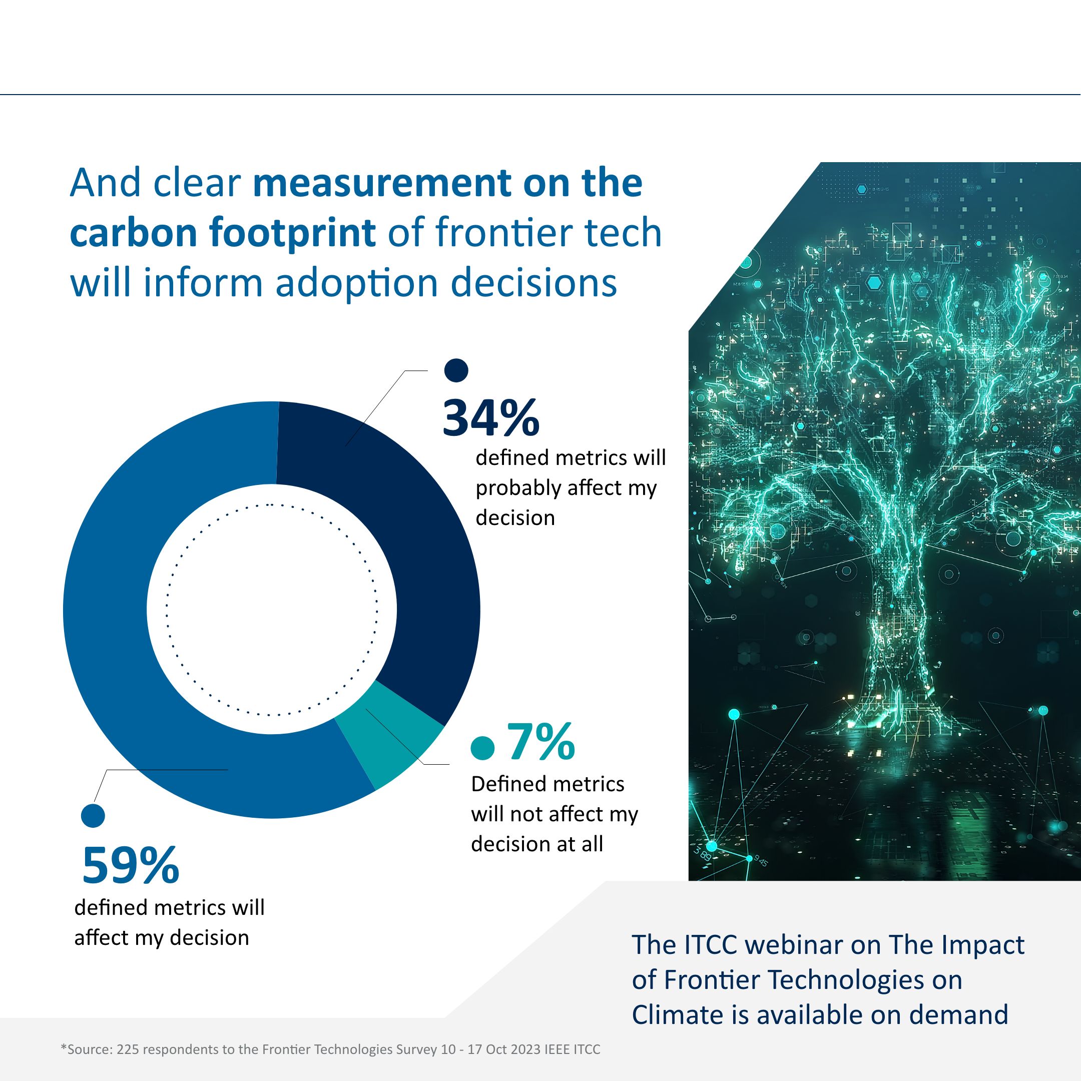 Frontier Technology Survey